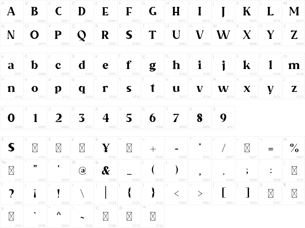 Malevolent Character Map