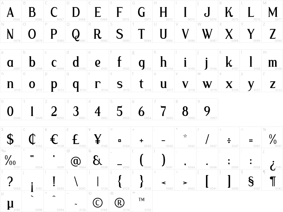 Malffide Character Map