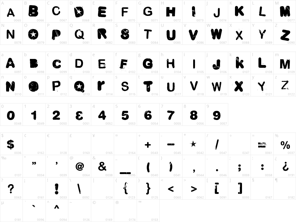Malgecito Character Map