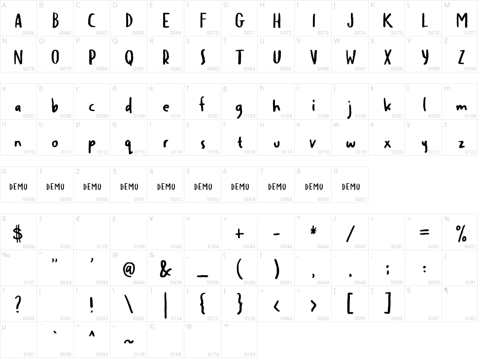 Malibu Character Map