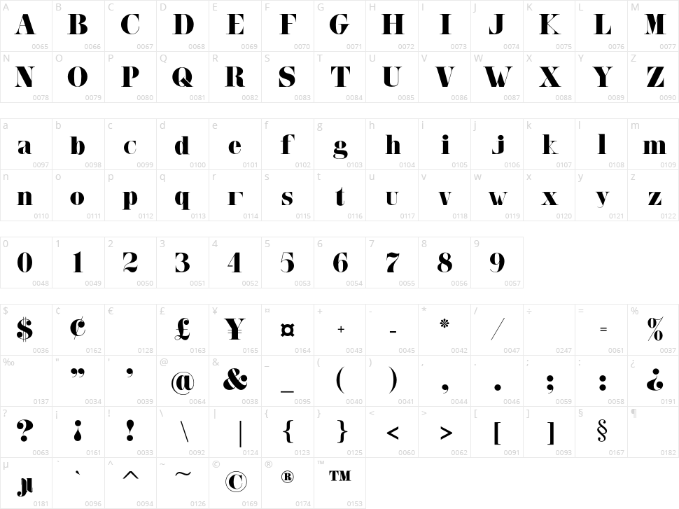 Malibu Character Map