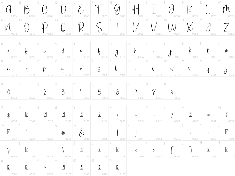Malibu Character Map