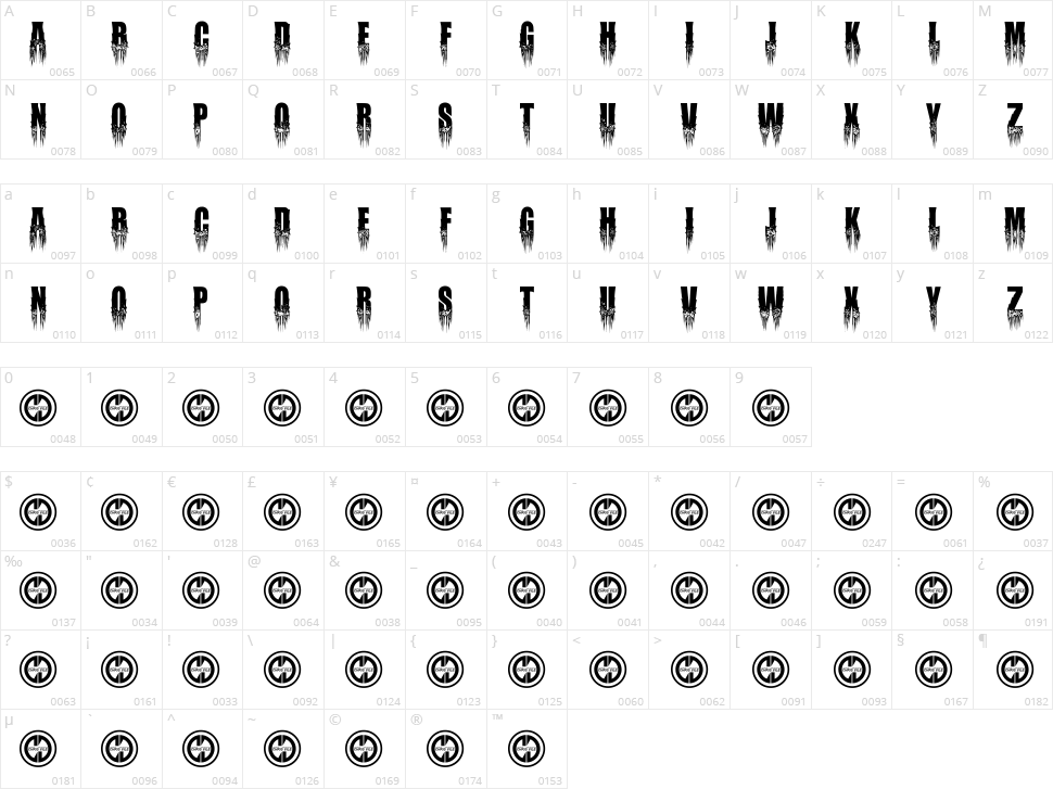 Malignant Character Map