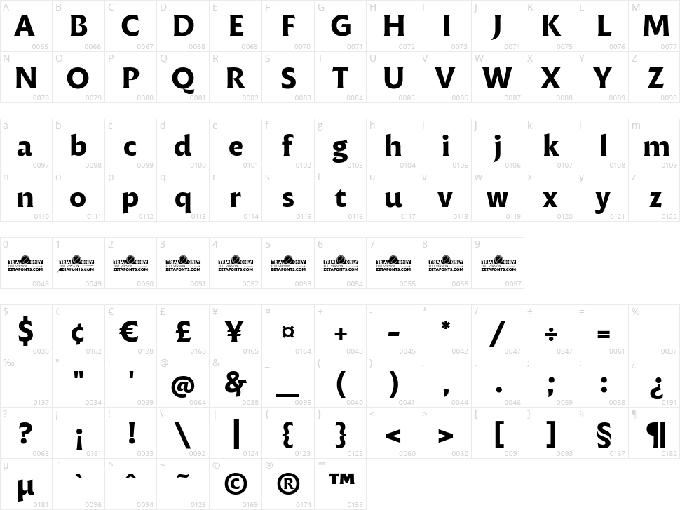 Malik Character Map