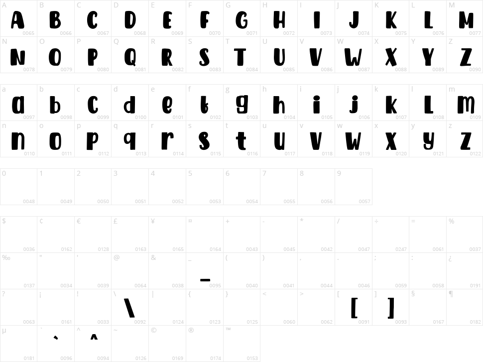 Malikis Character Map
