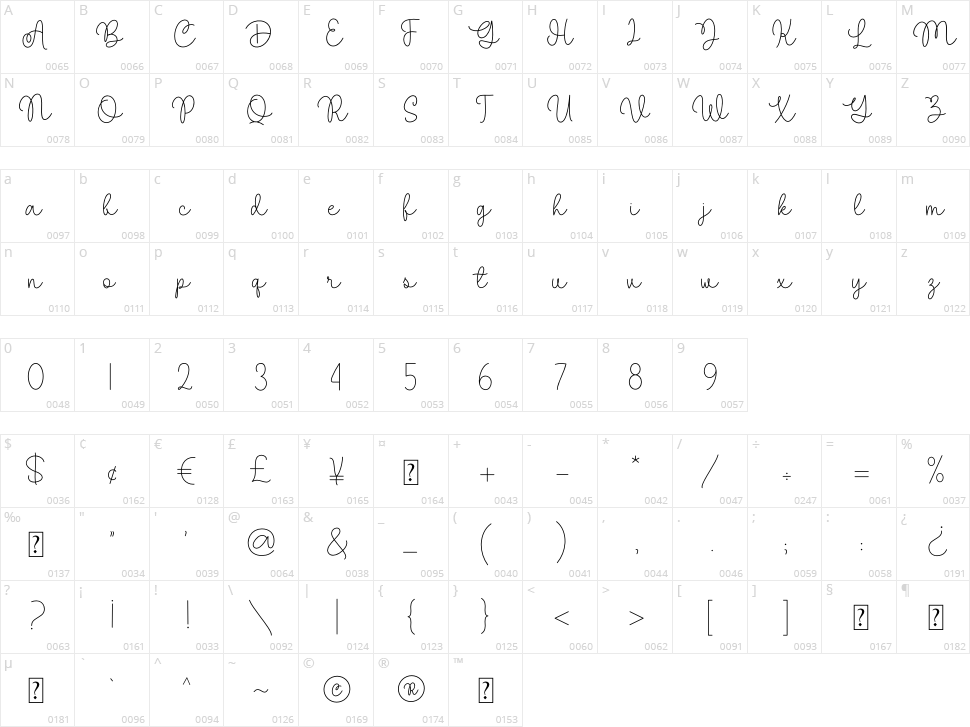 Malira Character Map