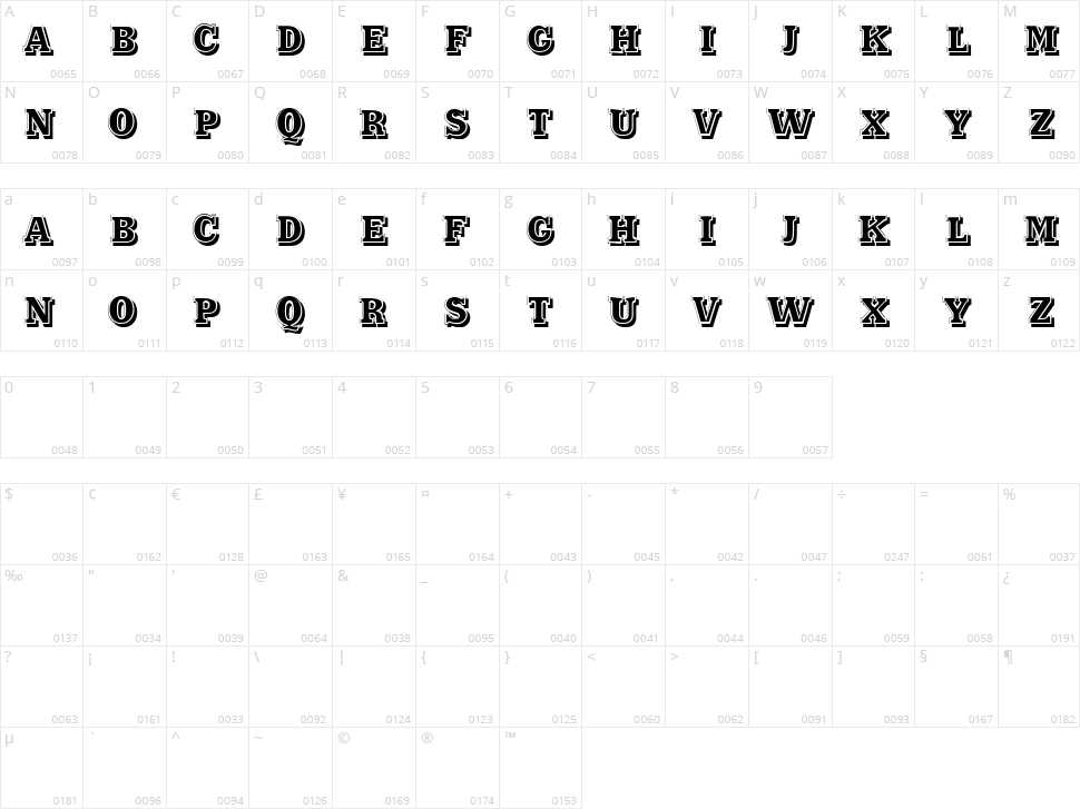 Malizia Character Map