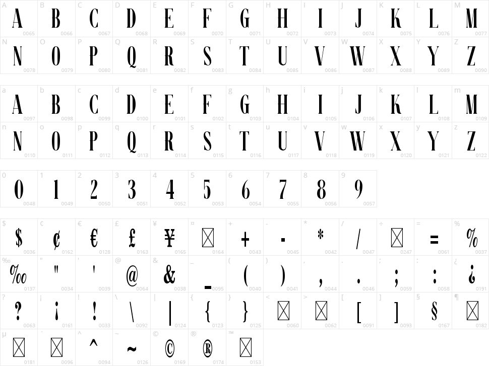 Malken Character Map
