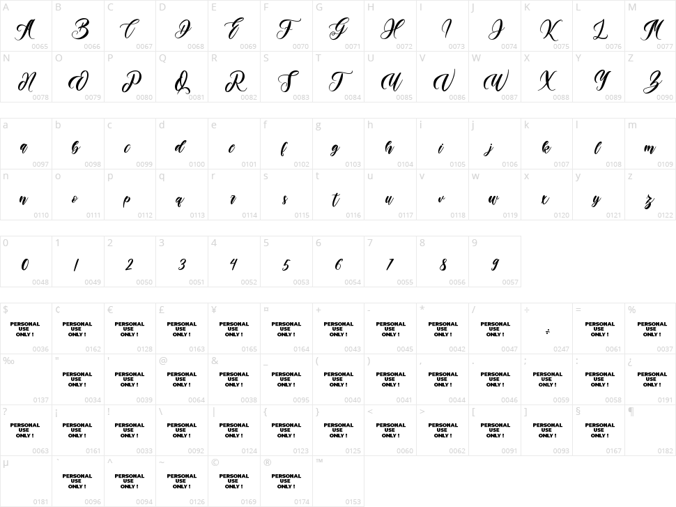 Mallaba Character Map