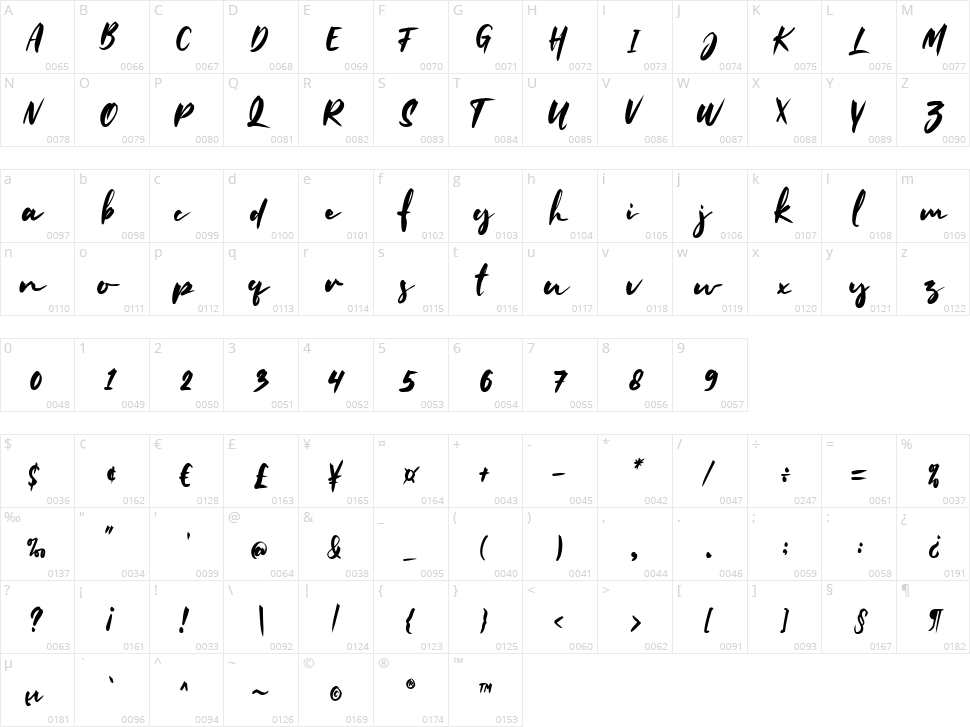 Mallent Character Map