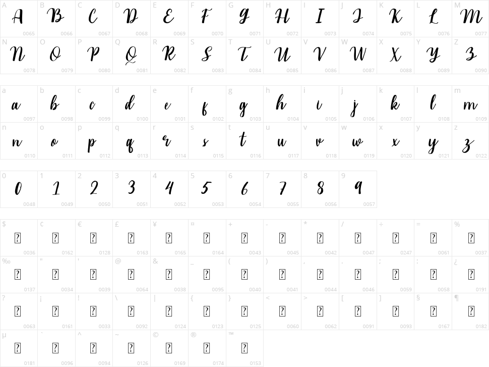 Malliana Character Map
