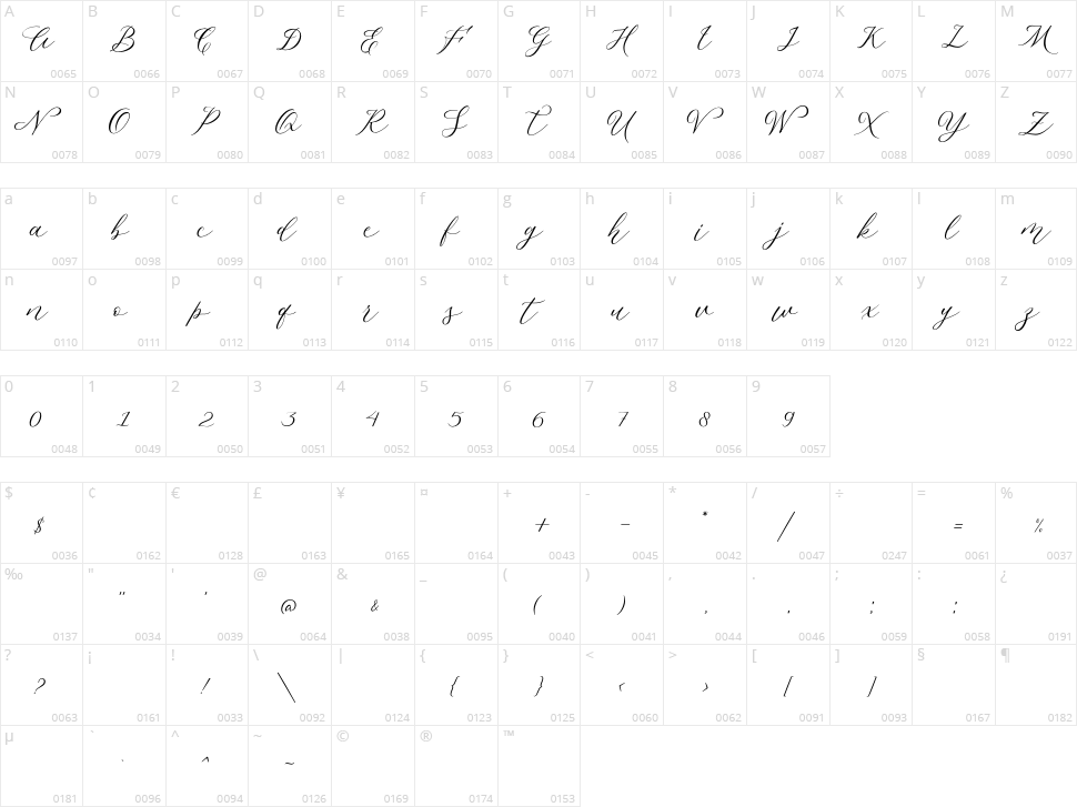 Malliandra Script Character Map