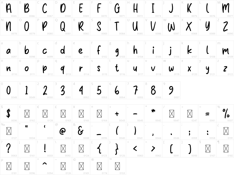 Malliboro Character Map