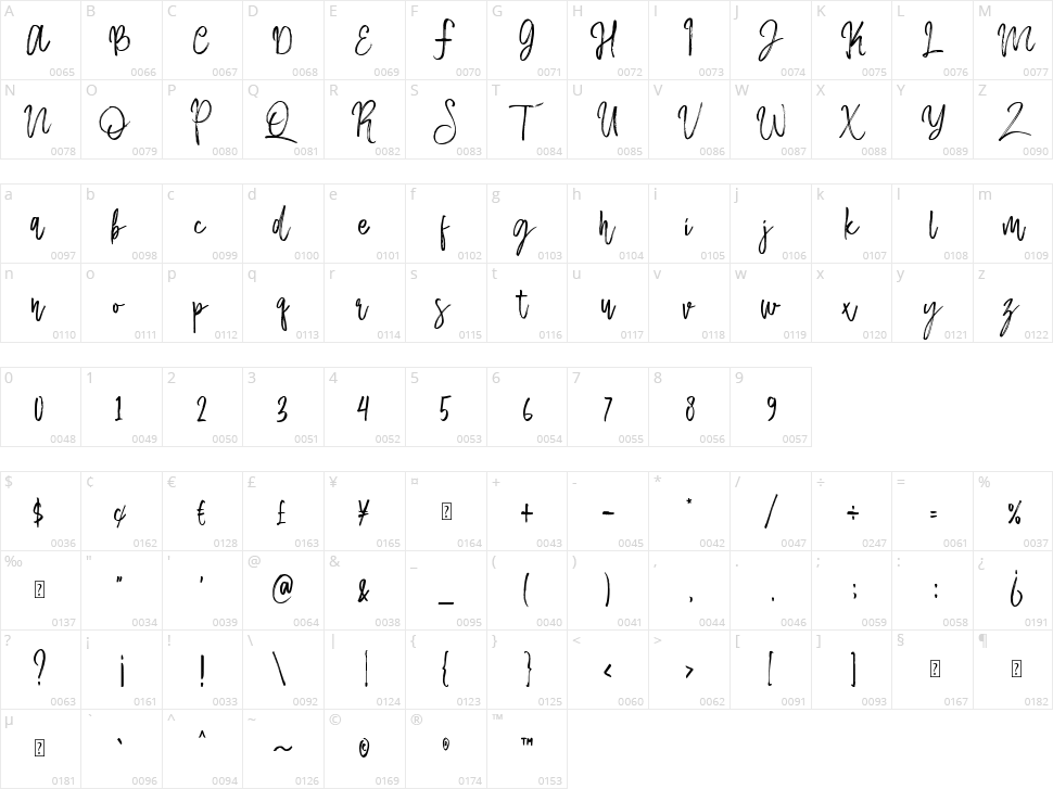 Mallika Character Map