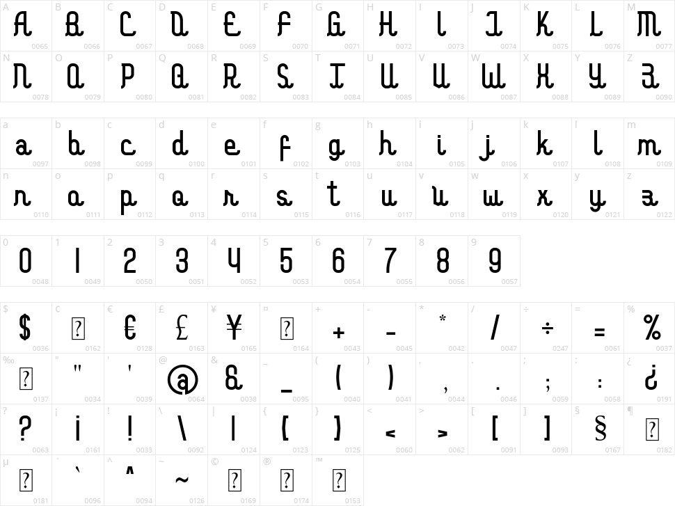 Mallika Character Map