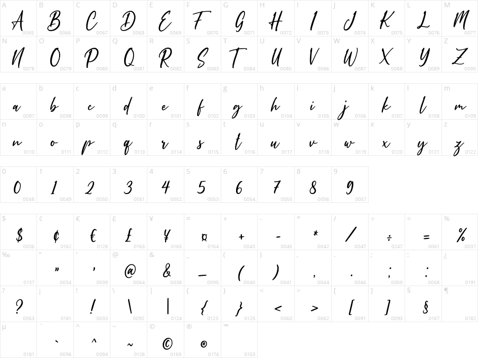 Mallinkha Character Map