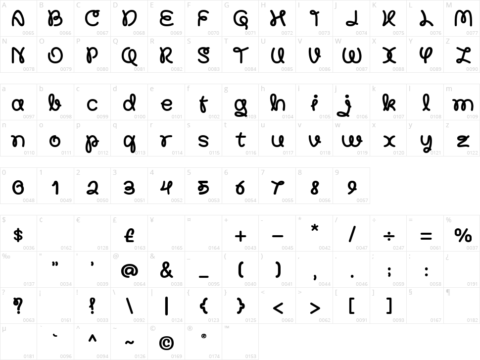 Mallkis Character Map