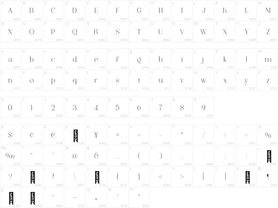 Mallong Character Map