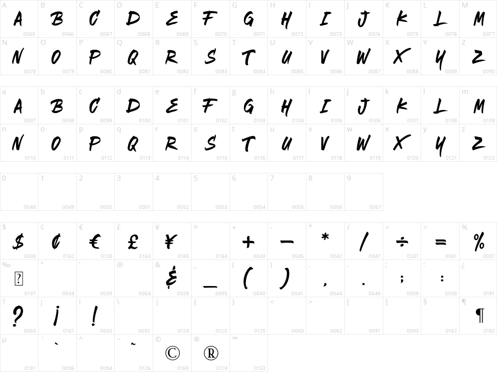 Mallorca Character Map