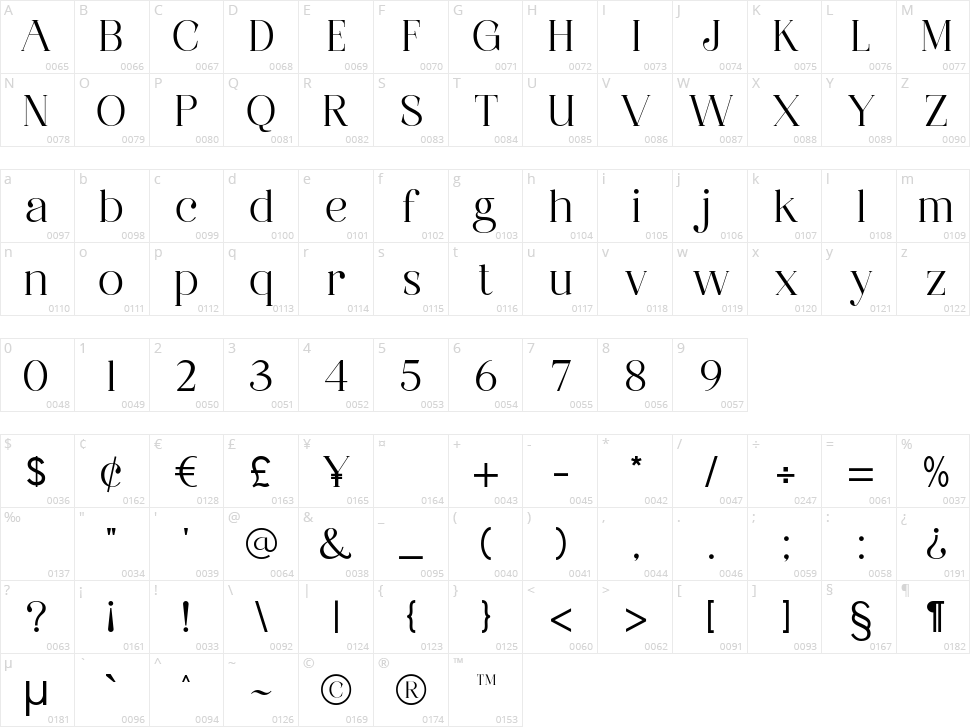 Mallorga Character Map
