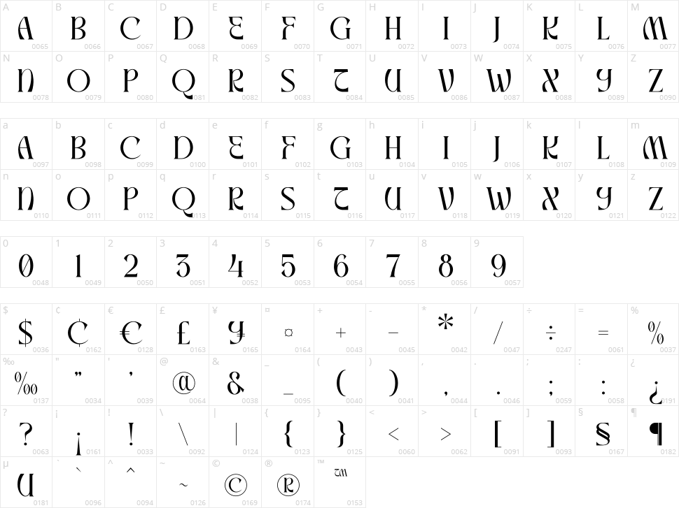 Mallory Character Map