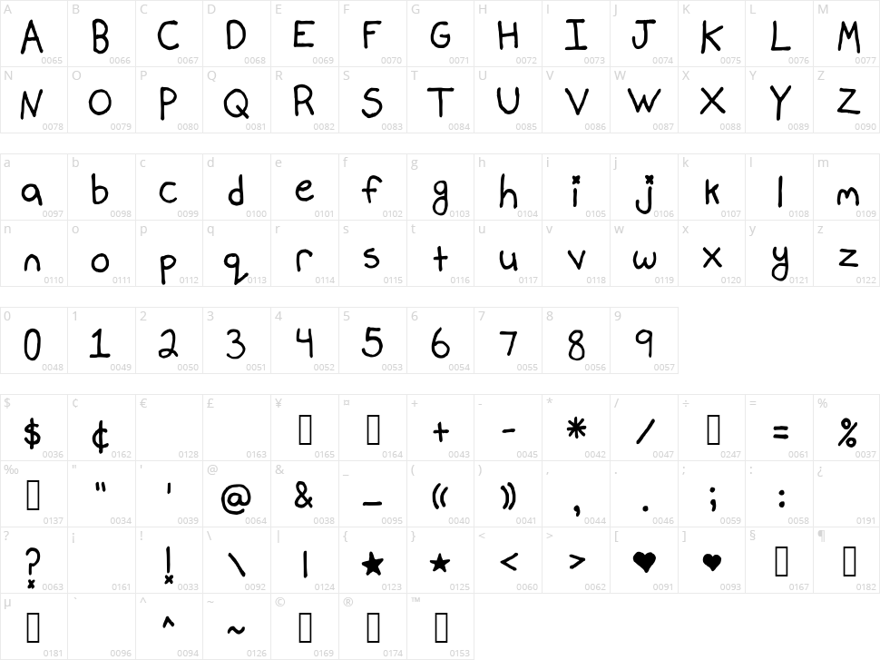 Mallory Maloney's Handwriting Character Map
