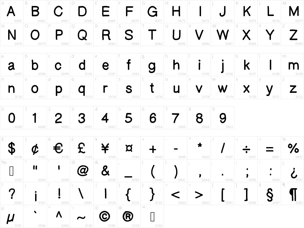 Mallow Character Map