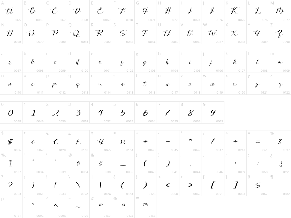 Mallvirra Character Map