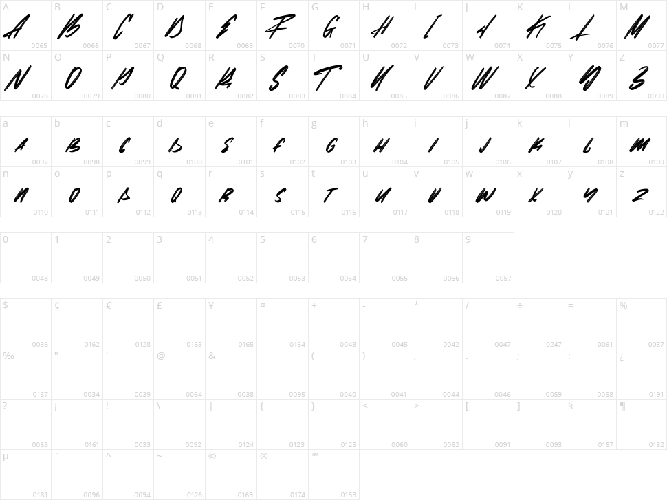 Malo Aino Character Map