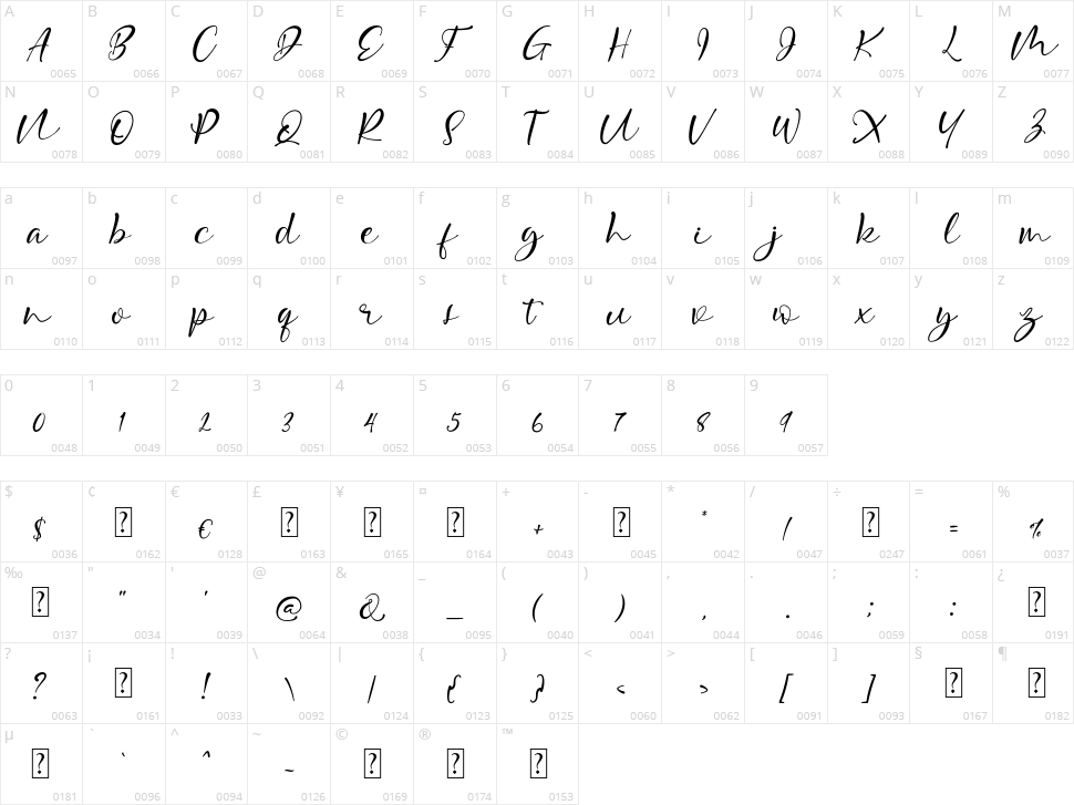 Malona Character Map