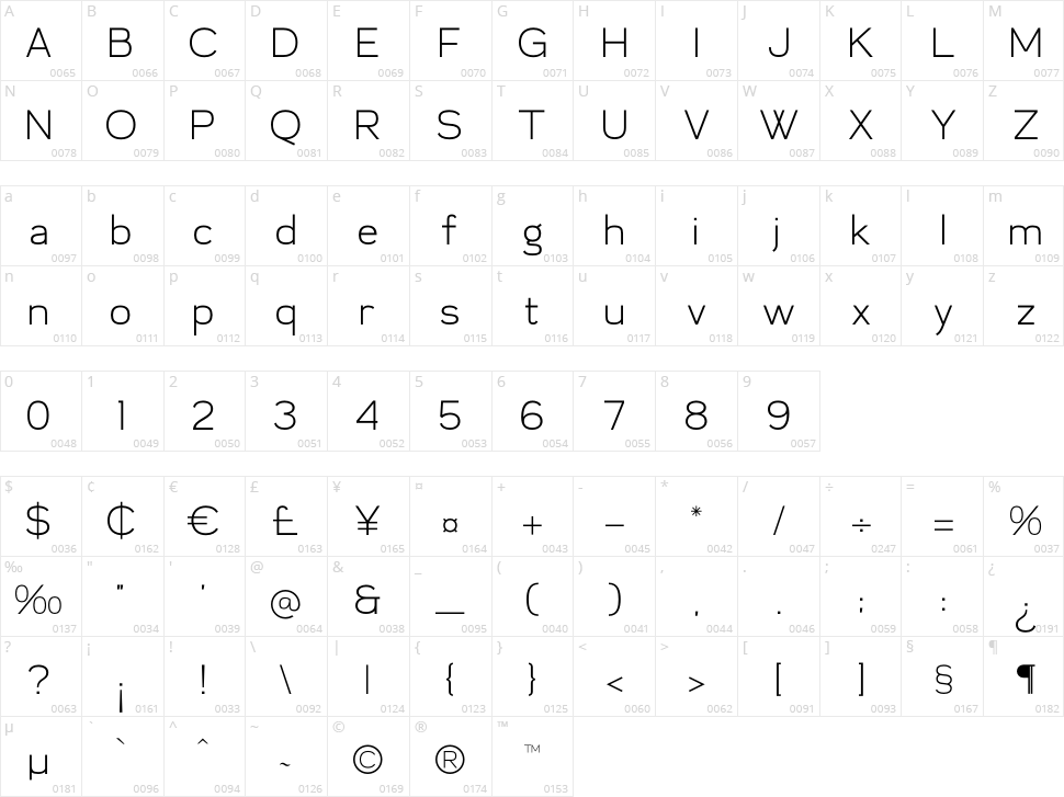 Malonet Character Map