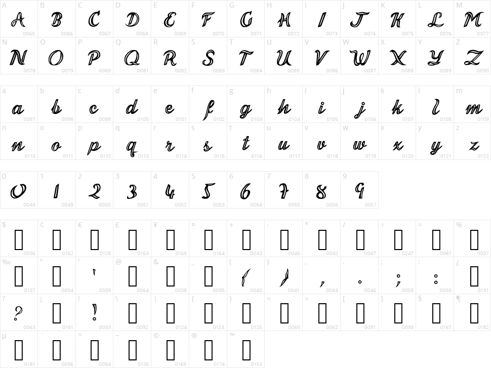 Malonzo Character Map