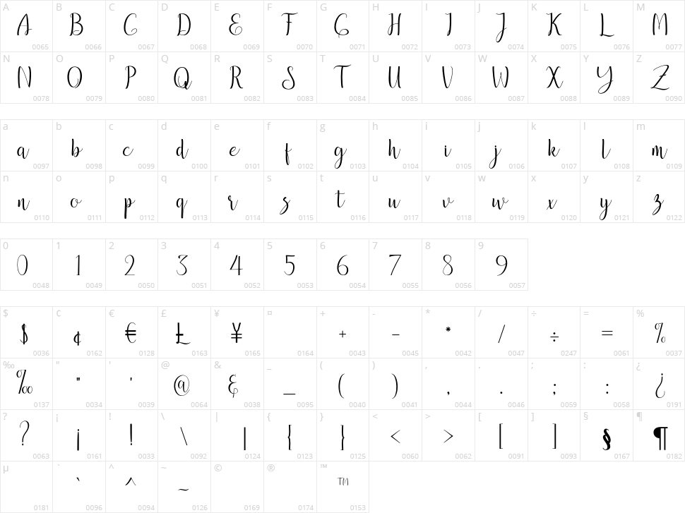 Malori Character Map