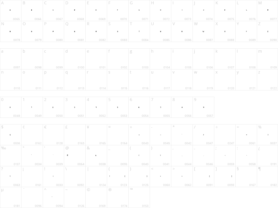 Malphyno Character Map