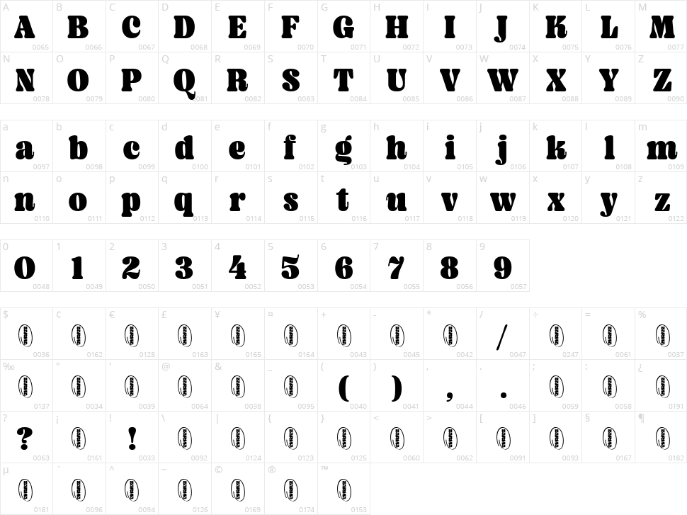 Malrin Character Map