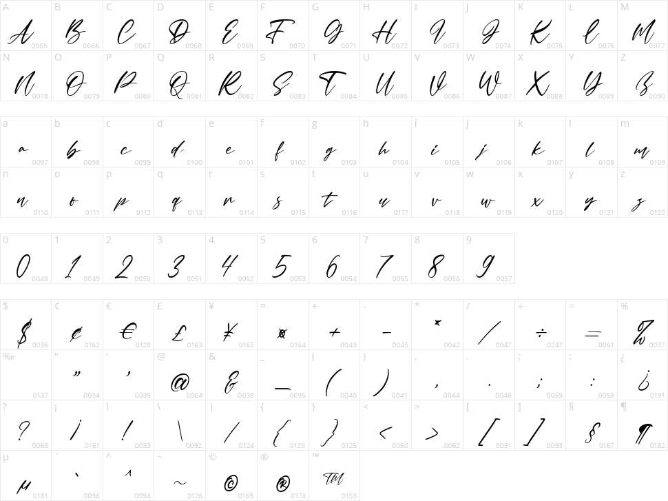 Malstyoor Character Map