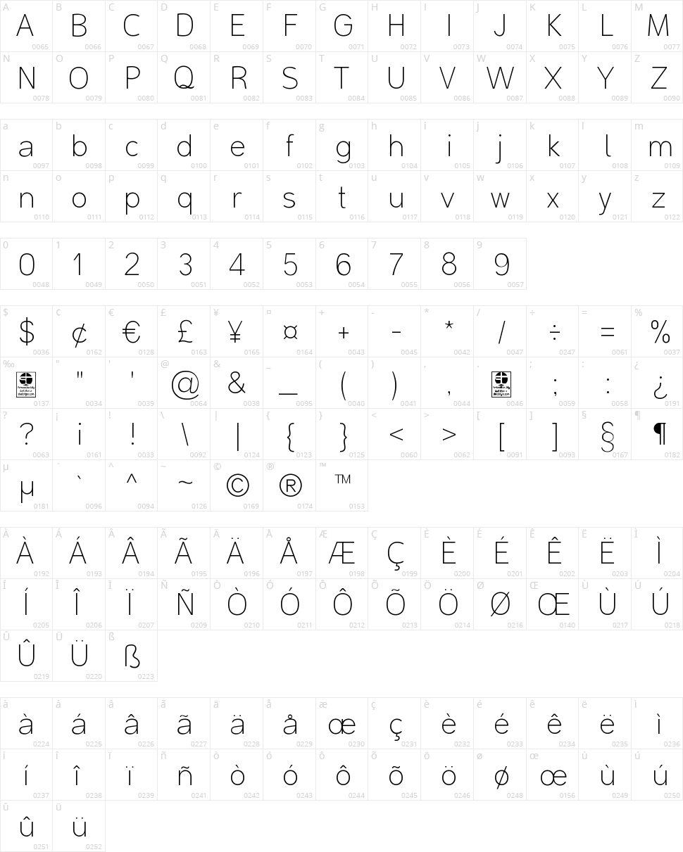 Malter Sans Character Map