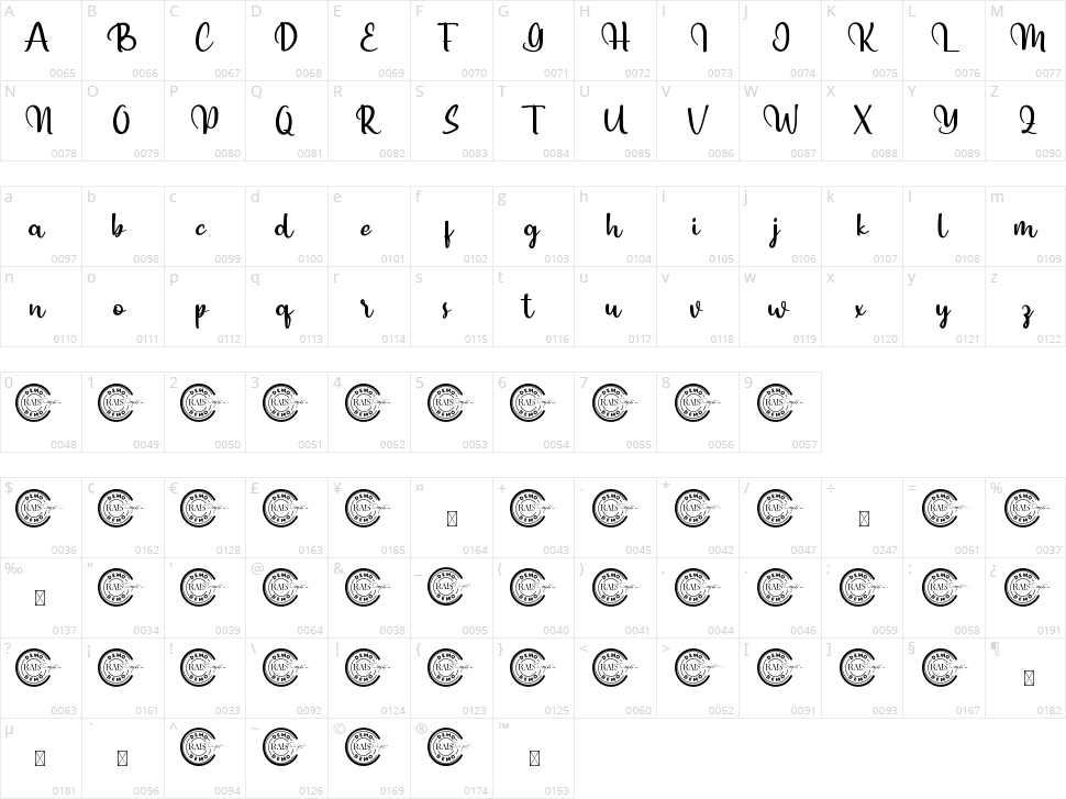 Malven Hills Character Map