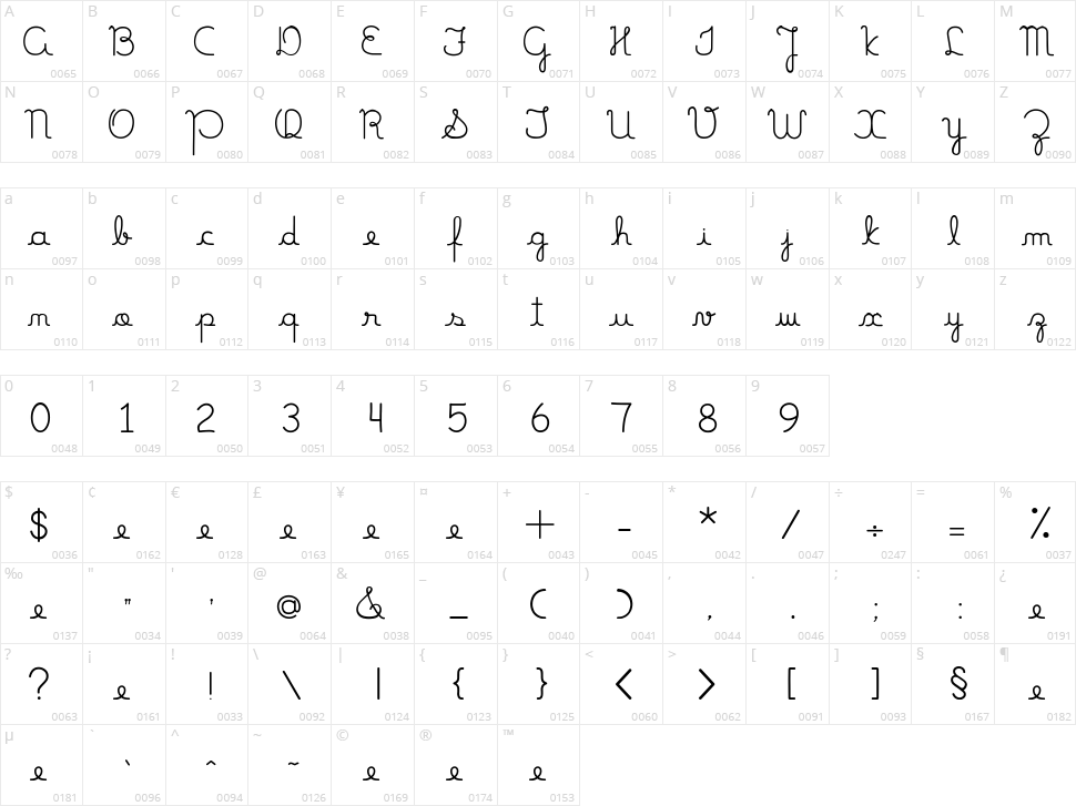 Mamãe Que Nos Faz Character Map