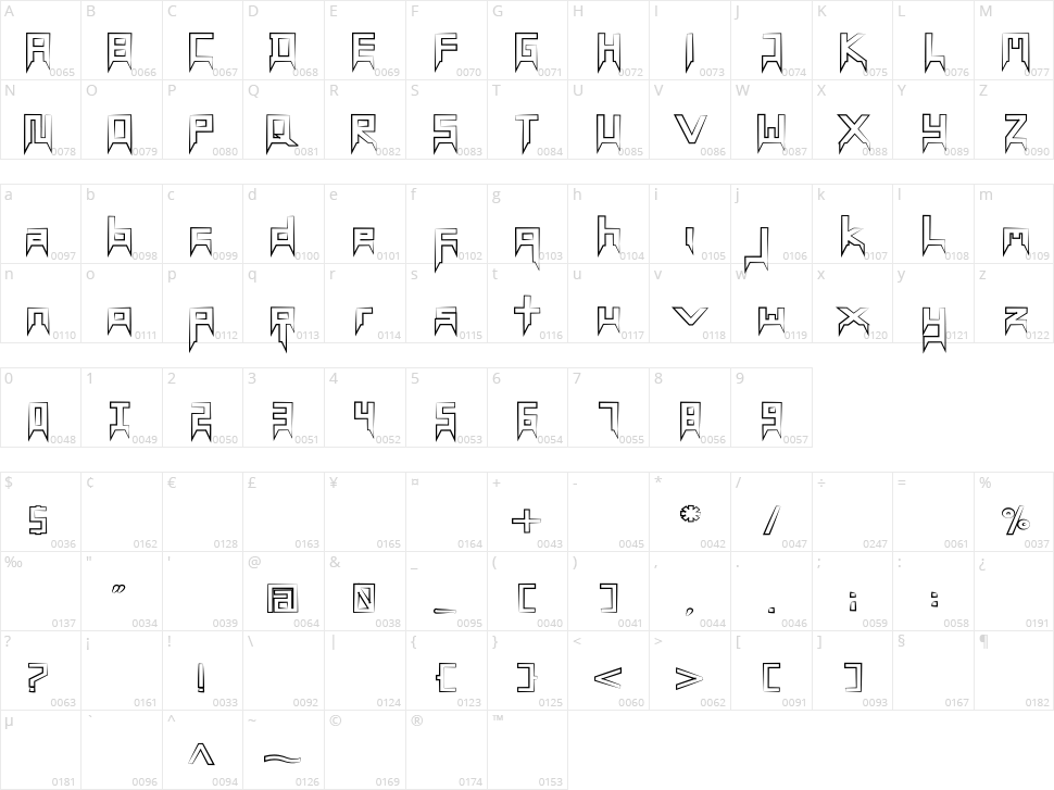 Mamanada Character Map