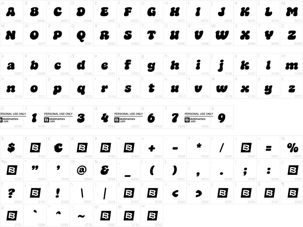 Mamboe Character Map