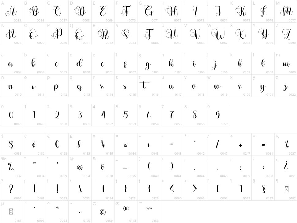 Mamilisa Character Map