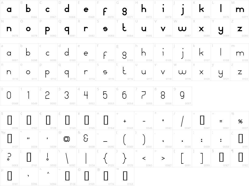 Mamma Gamma Character Map