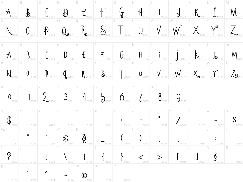 Manadis Deadly Character Map