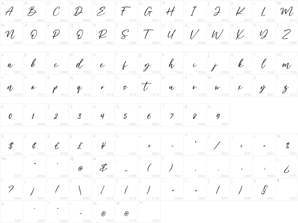 Manady Character Map