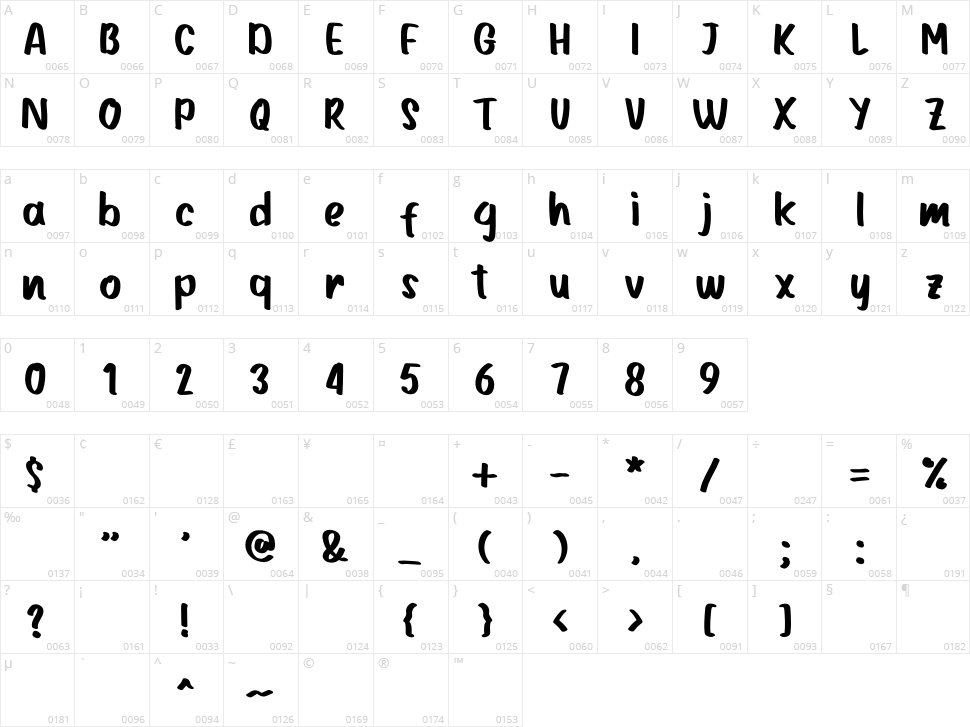 Manararo Character Map