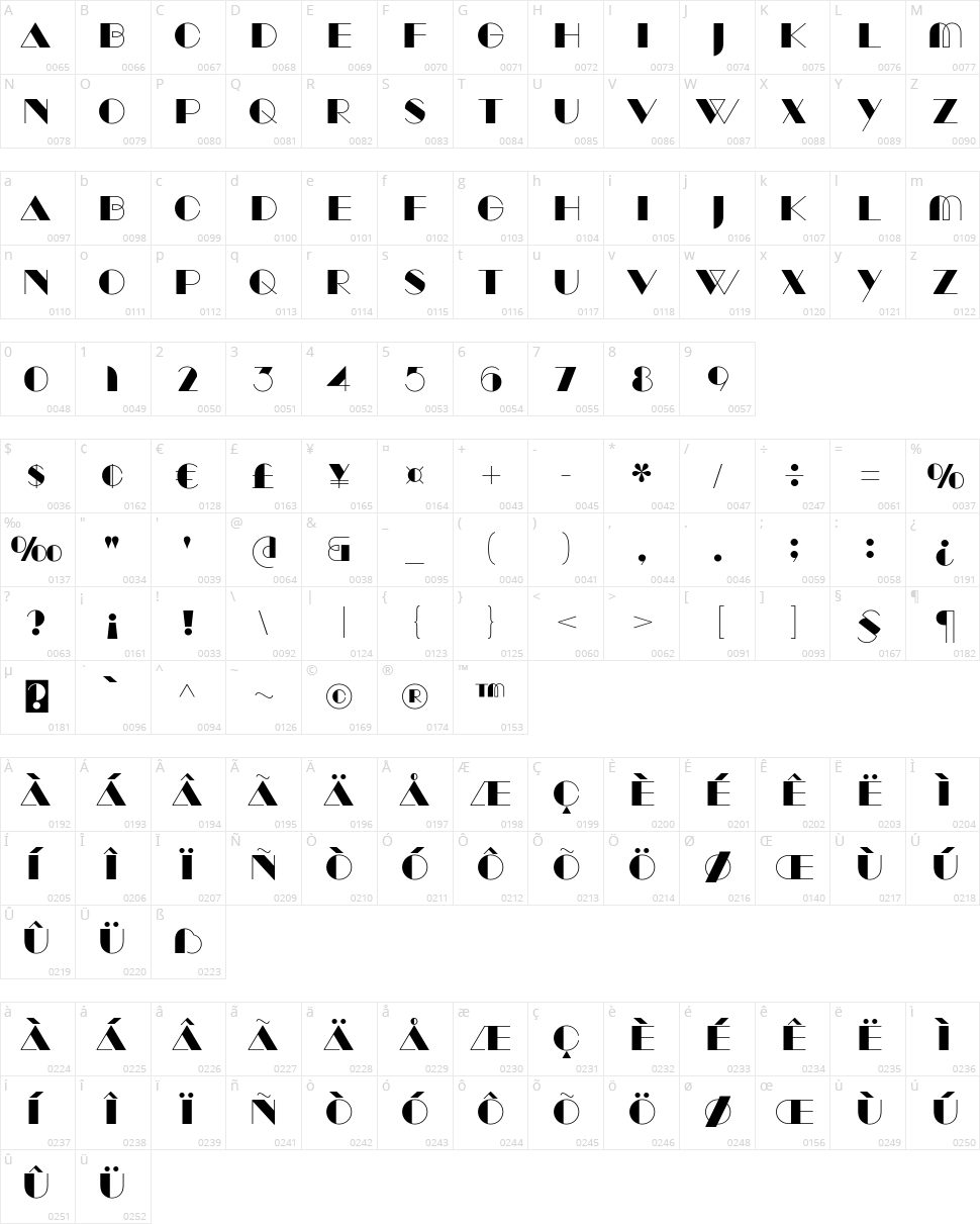 Manbow Character Map