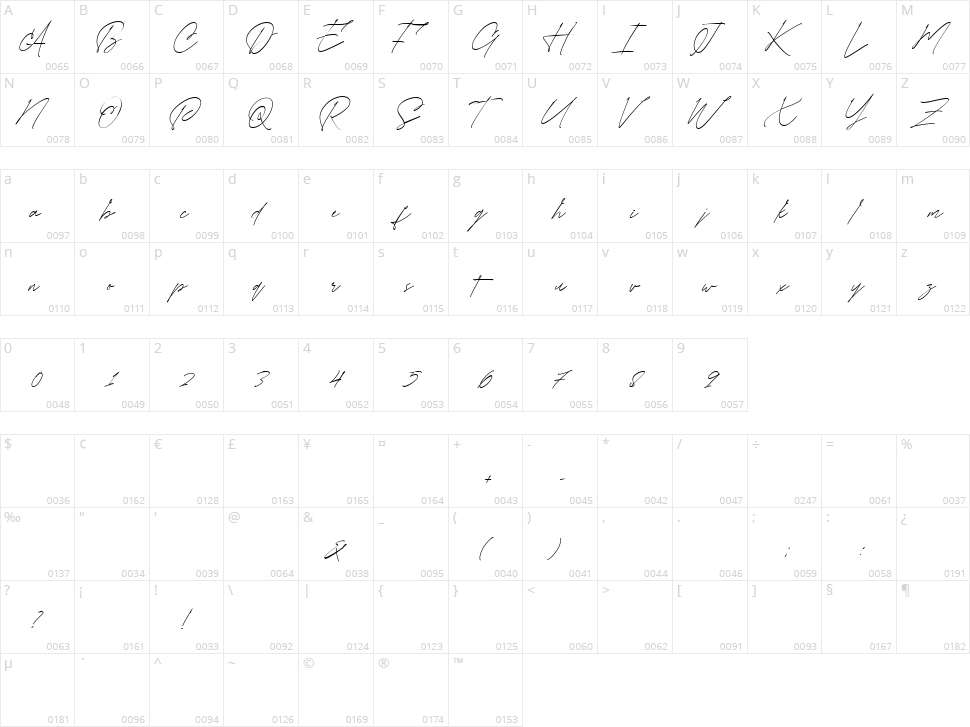 Manchester Character Map