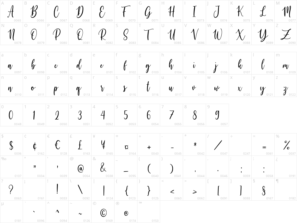Manchester Character Map