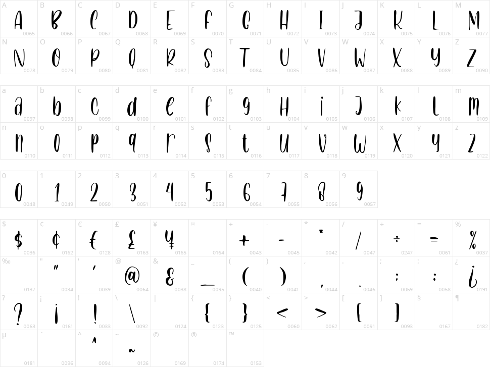 Manchiro Character Map